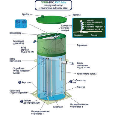 Септик Ergobox 7 PR