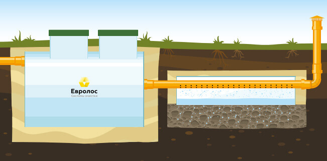 Септики Евролос Грунт