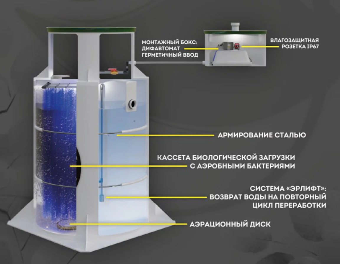 Септик Панда Дана 2.5