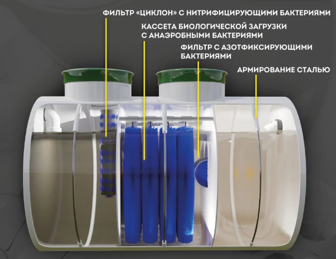 Септик Панда Лайт 0.6