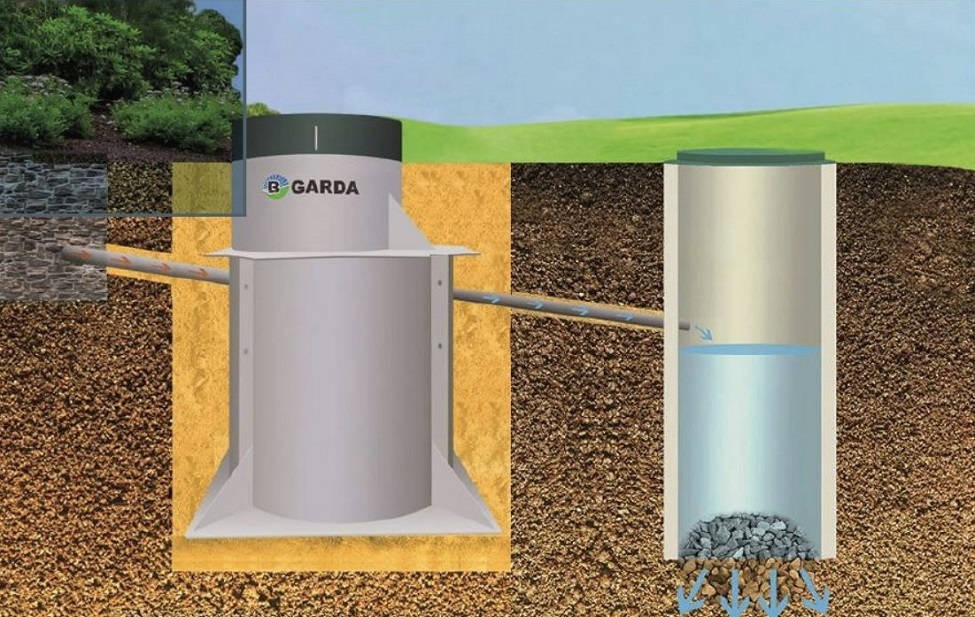 Септик GARDA-3-2200-C